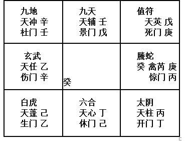 奇門遁甲用法|零基礎學習奇門遁甲，從入門到起局